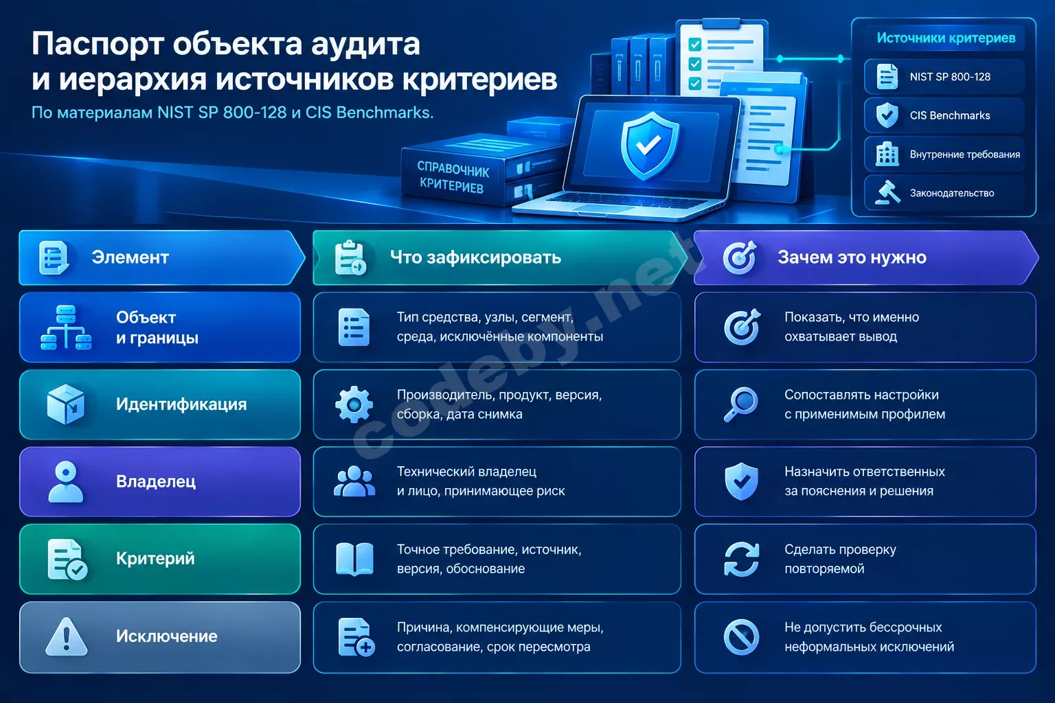 1. Определение объекта.webp
