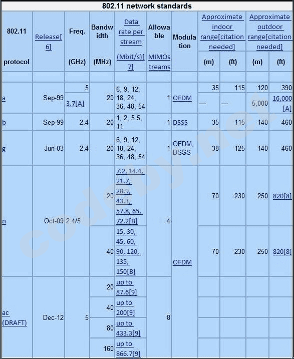 28509