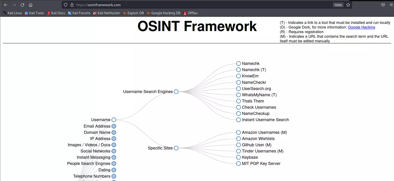 OSINT схема источников открытых данных