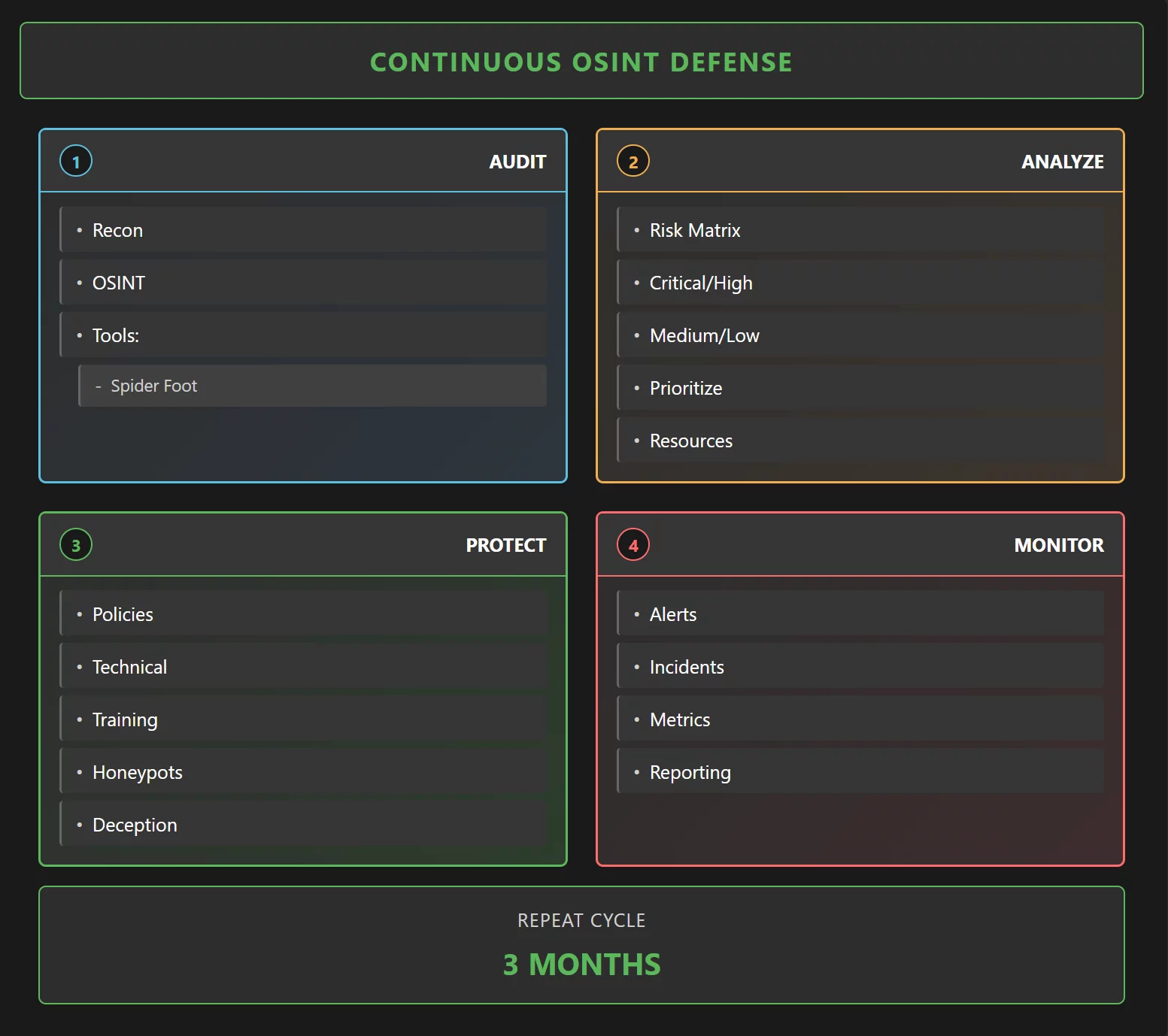 Схема 2: Многоуровневая защита от OSINT