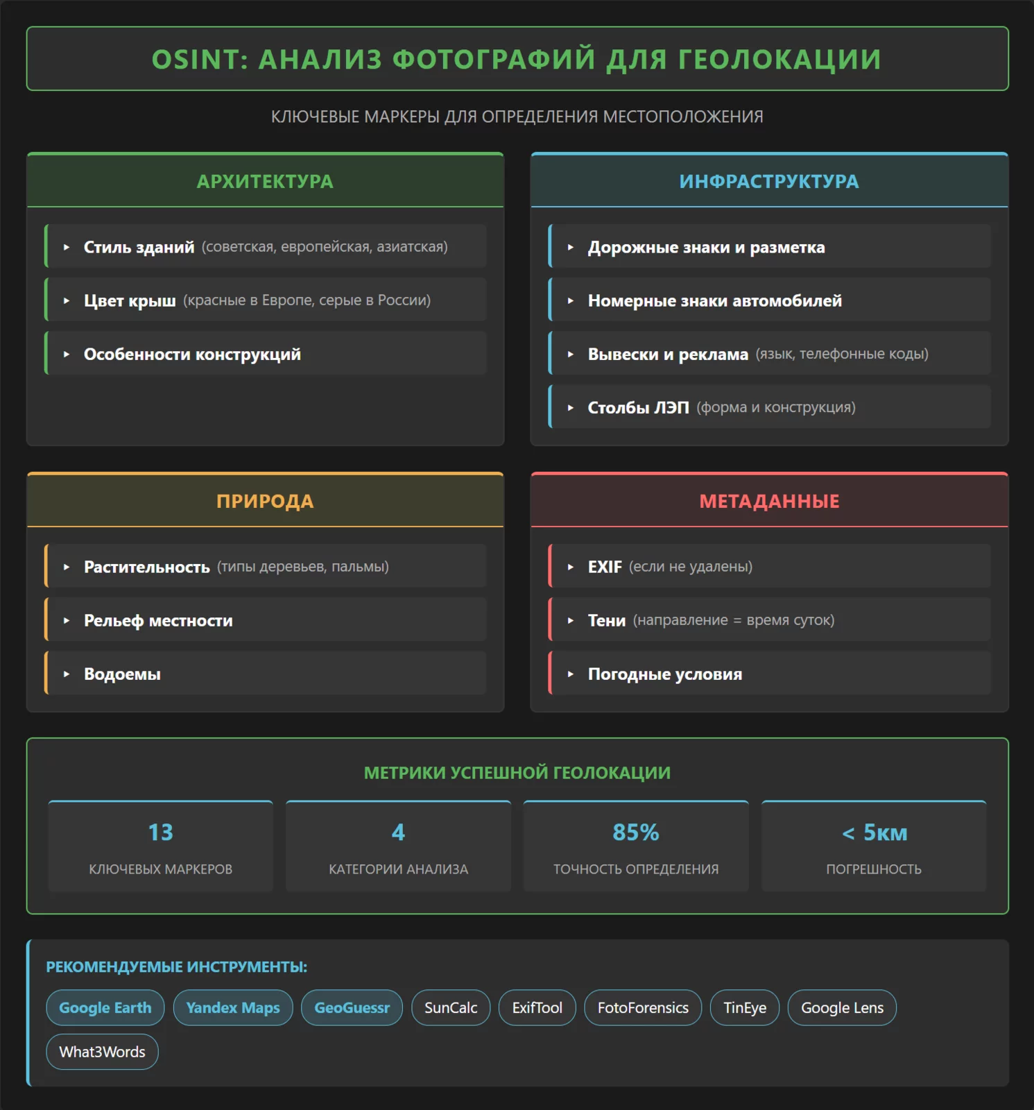OSINT: Анализ фотографий для геолокации