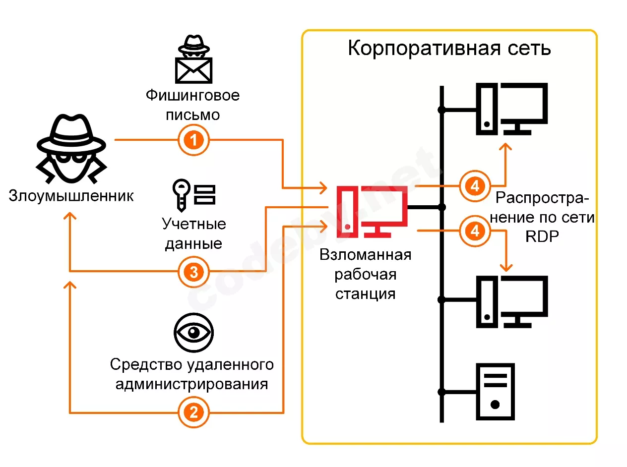 1903-18h2-report-04-ru.webp