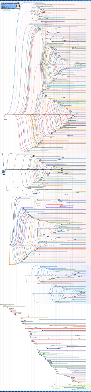 320px-Linux_Distribution_Timeline.svg[1].png