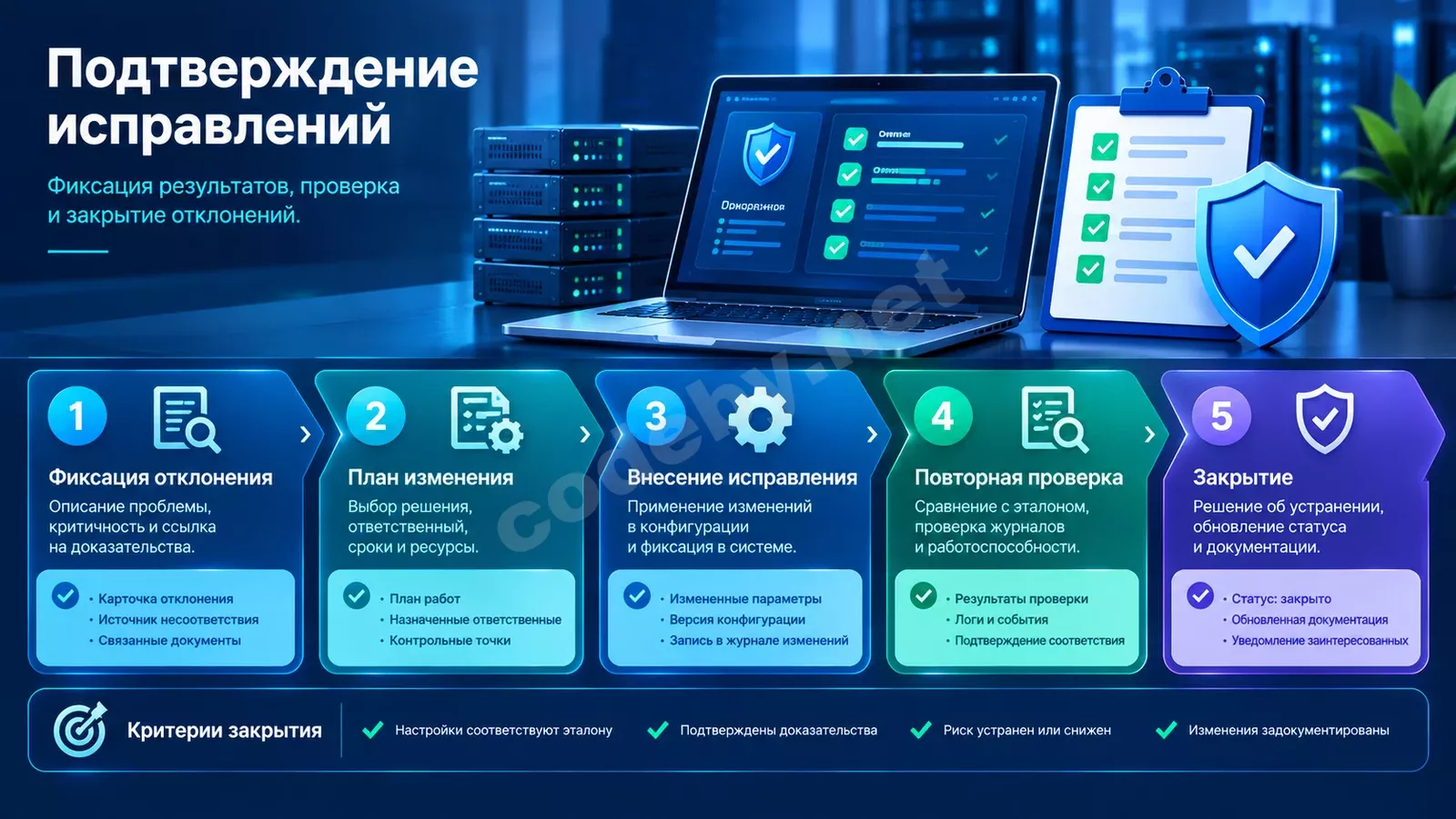 4. Подтверждение исправлений.webp