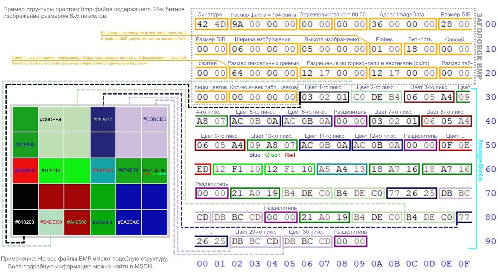 CTF - Codeby Games - 128 кассир [Writeup] | Форум информационной  безопасности - Codeby.net