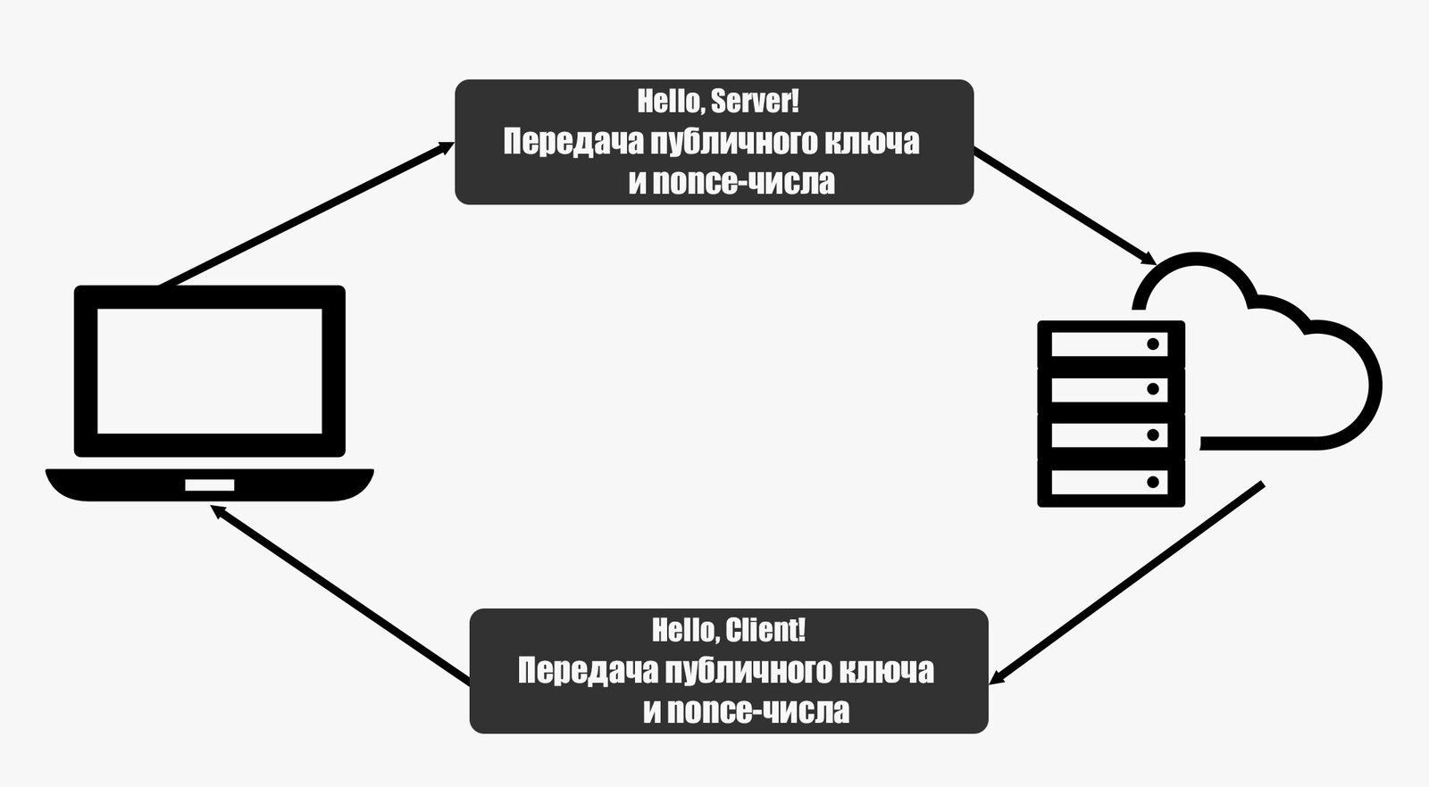 Статья - Змея в пакете. Создаем TLS соединение на Python | Форум  информационной безопасности - Codeby.net