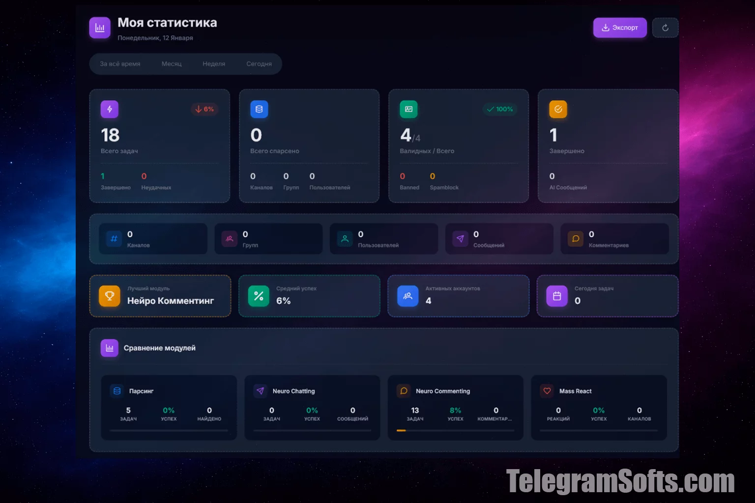 статистика тг