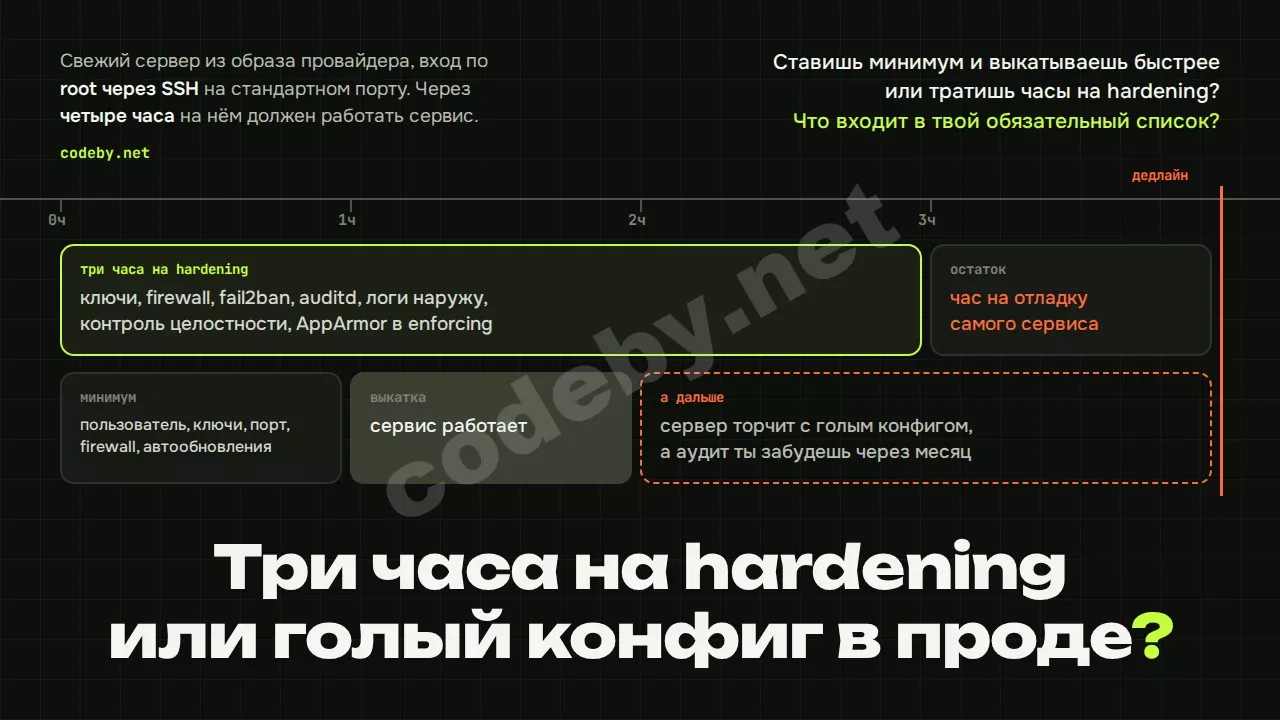 Три часа на hardening или голый конфиг в проде? Четыре часа до запуска сервиса, и каждый шаг защиты отнимает время