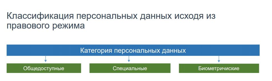 персональные данные и их классификация.jpg