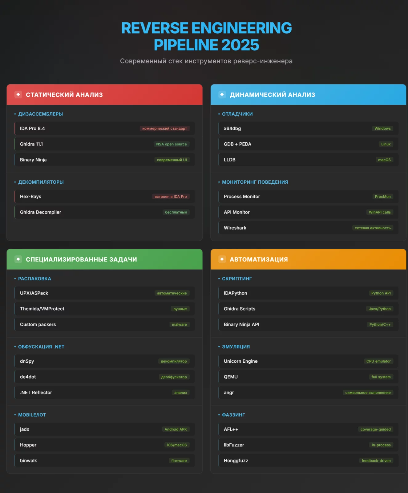 _C__Users_guest_Desktop_reverse-engineering-pipeline-2025.html.webp