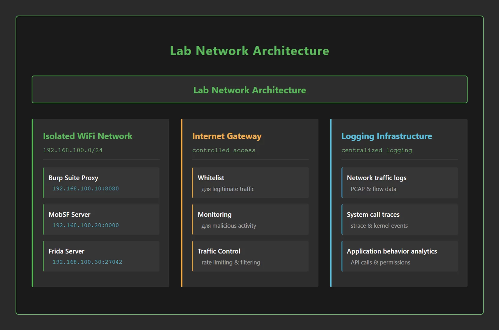 _C__Users_guest_Downloads_android-security-stack%20(2).html (1).webp