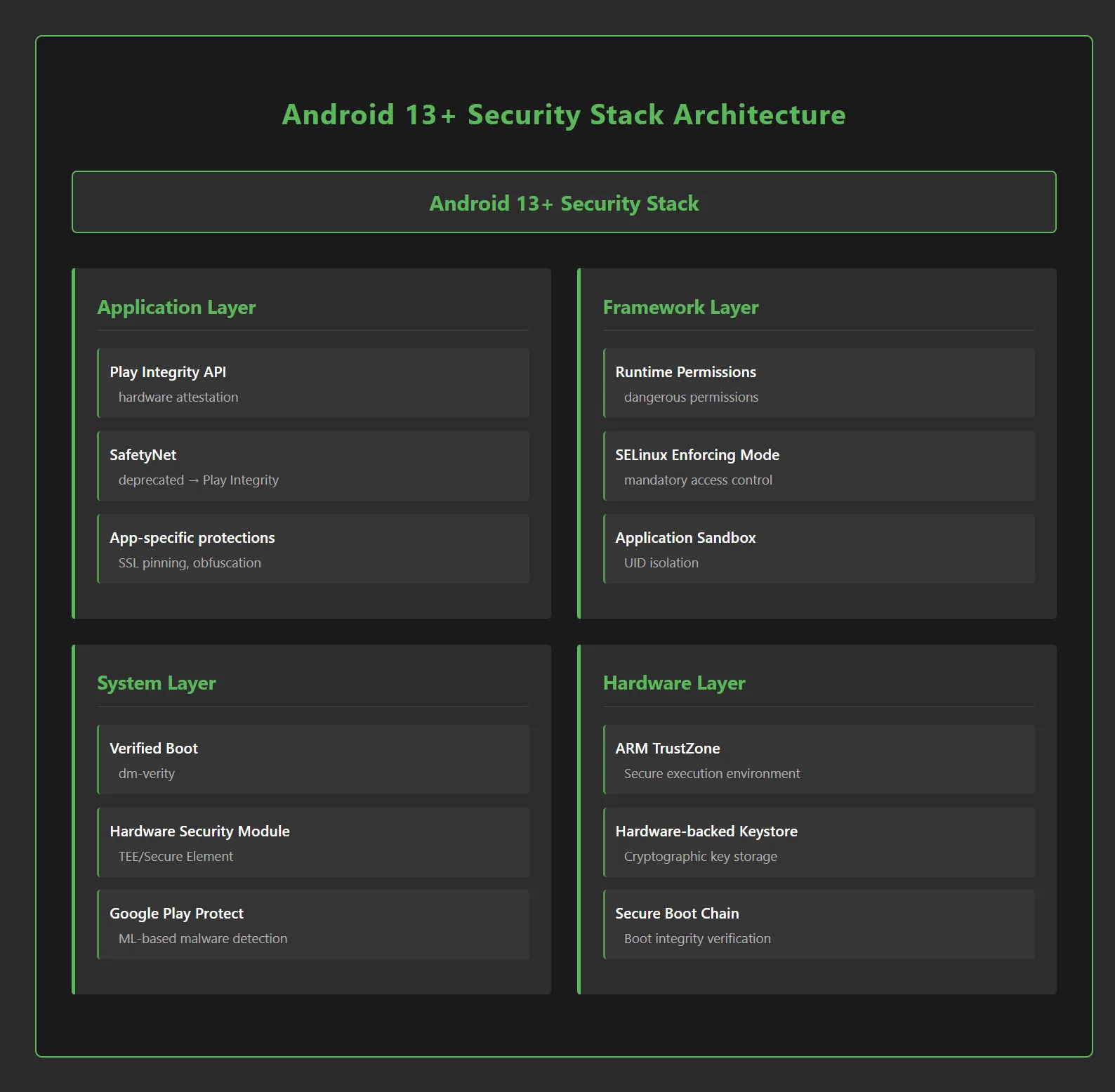 _C__Users_guest_Downloads_android-security-stack.html.webp