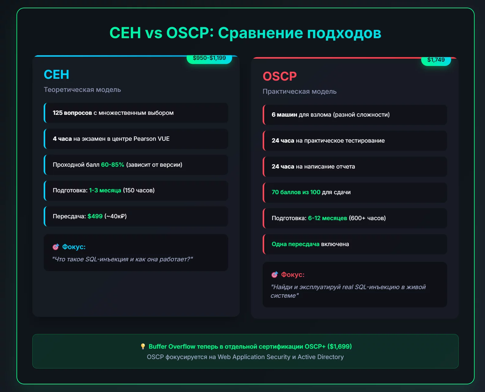_C__Users_guest_Downloads_ceh_oscp_comparison_chart_updated.html.webp