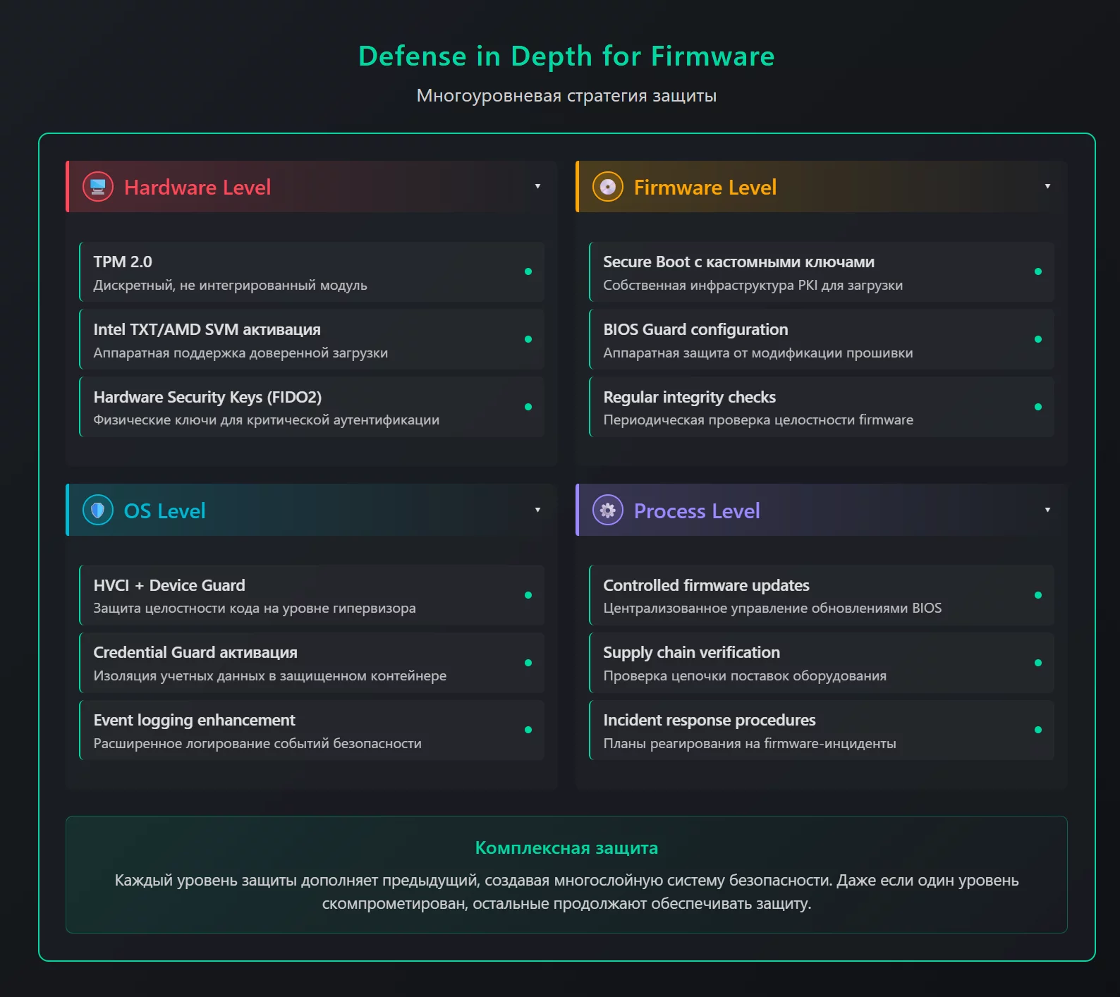 _C__Users_guest_Downloads_defense-in-depth%20(1).html.webp