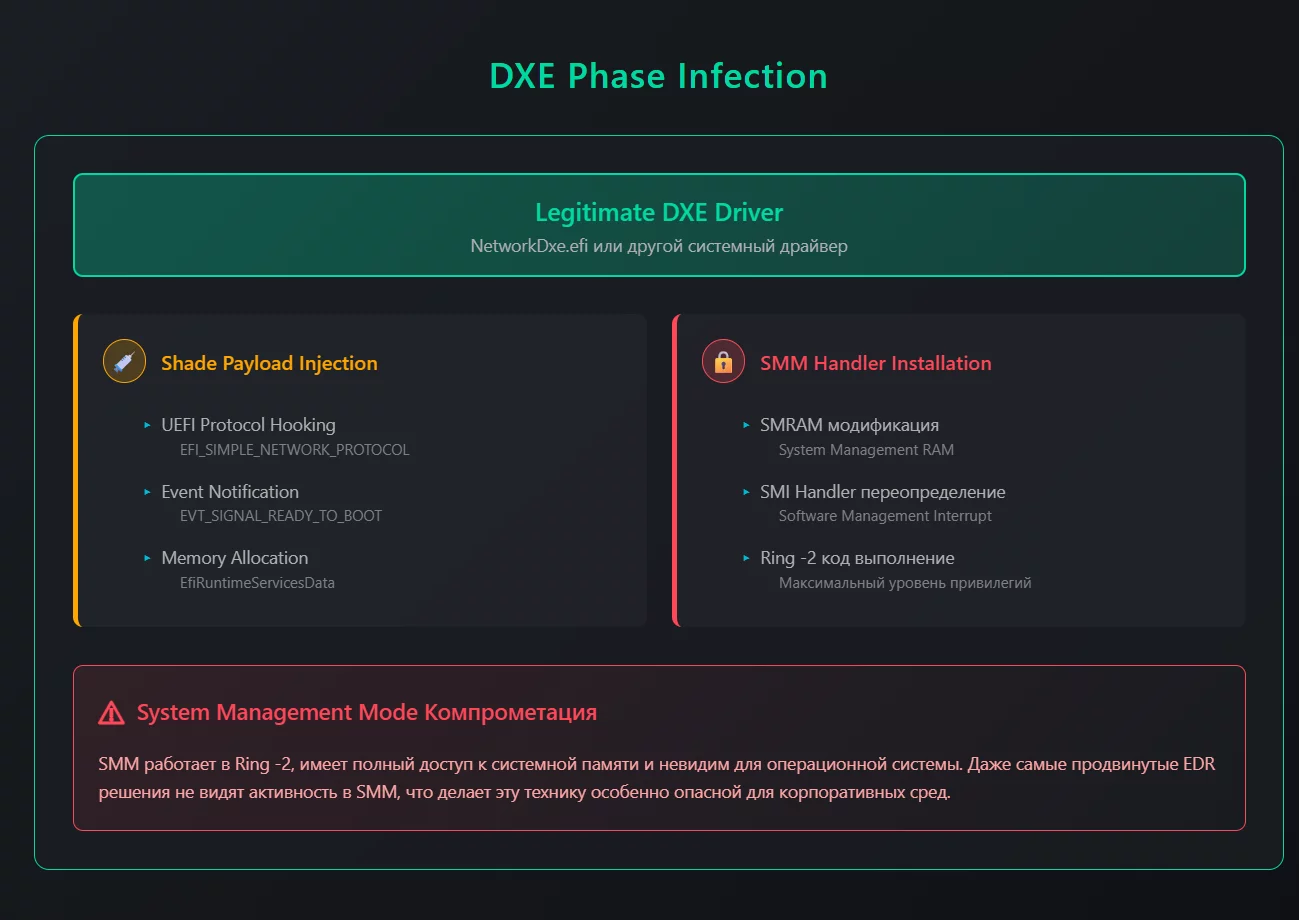 _C__Users_guest_Downloads_dxe-phase-infection.html.webp