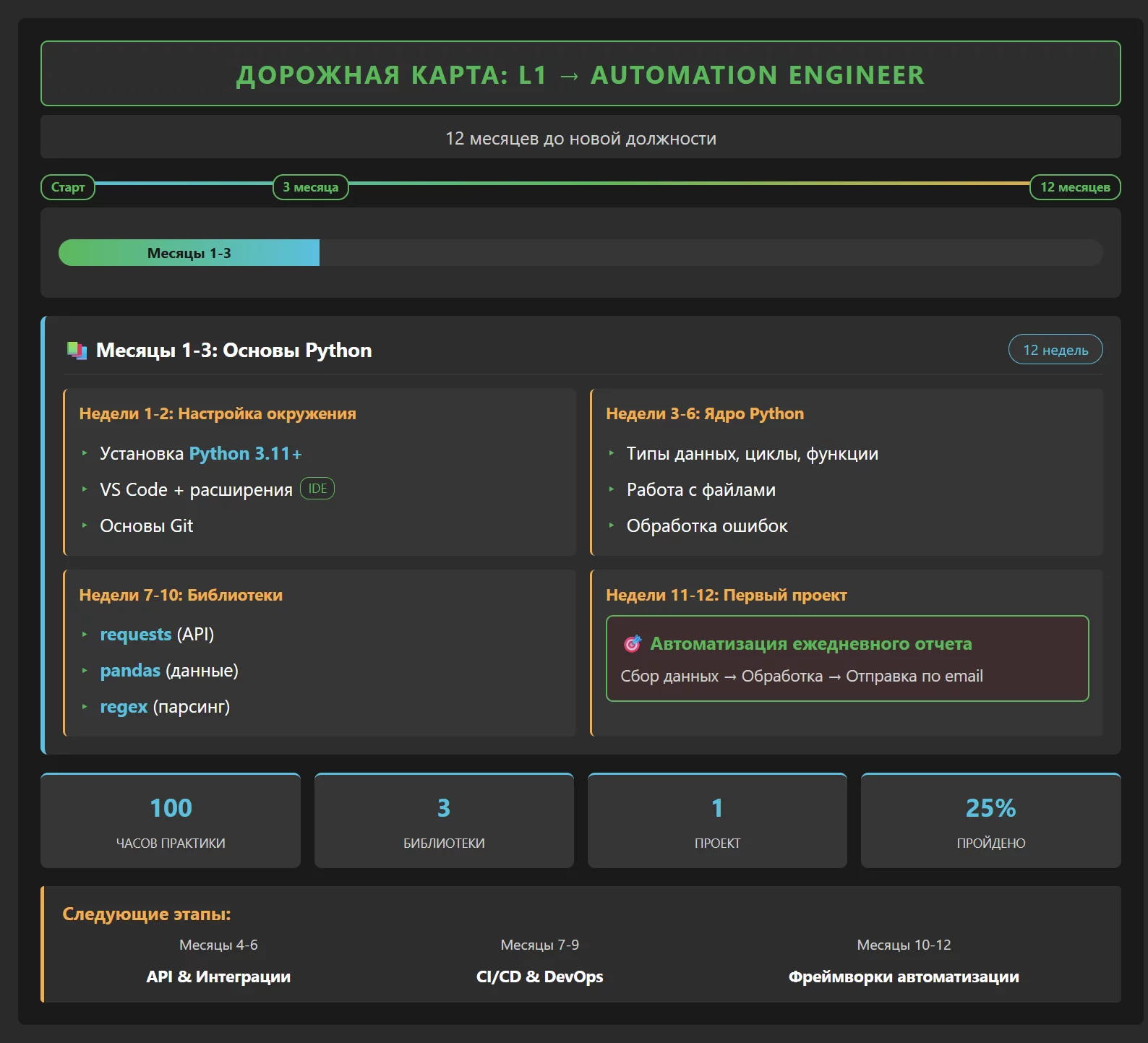 _C__Users_guest_Downloads_l1-automation-roadmap-fixed.html.webp
