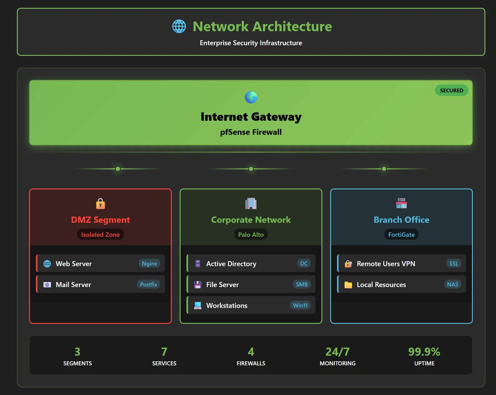 _C__Users_guest_Downloads_network-architecture-diagram%20(1).html.webp