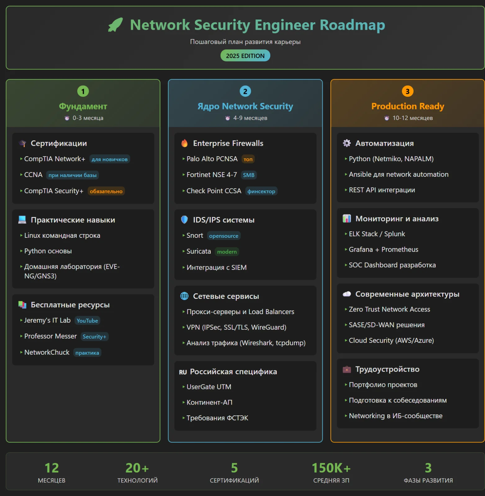 _C__Users_guest_Downloads_network-security-roadmap%20(2).html.webp