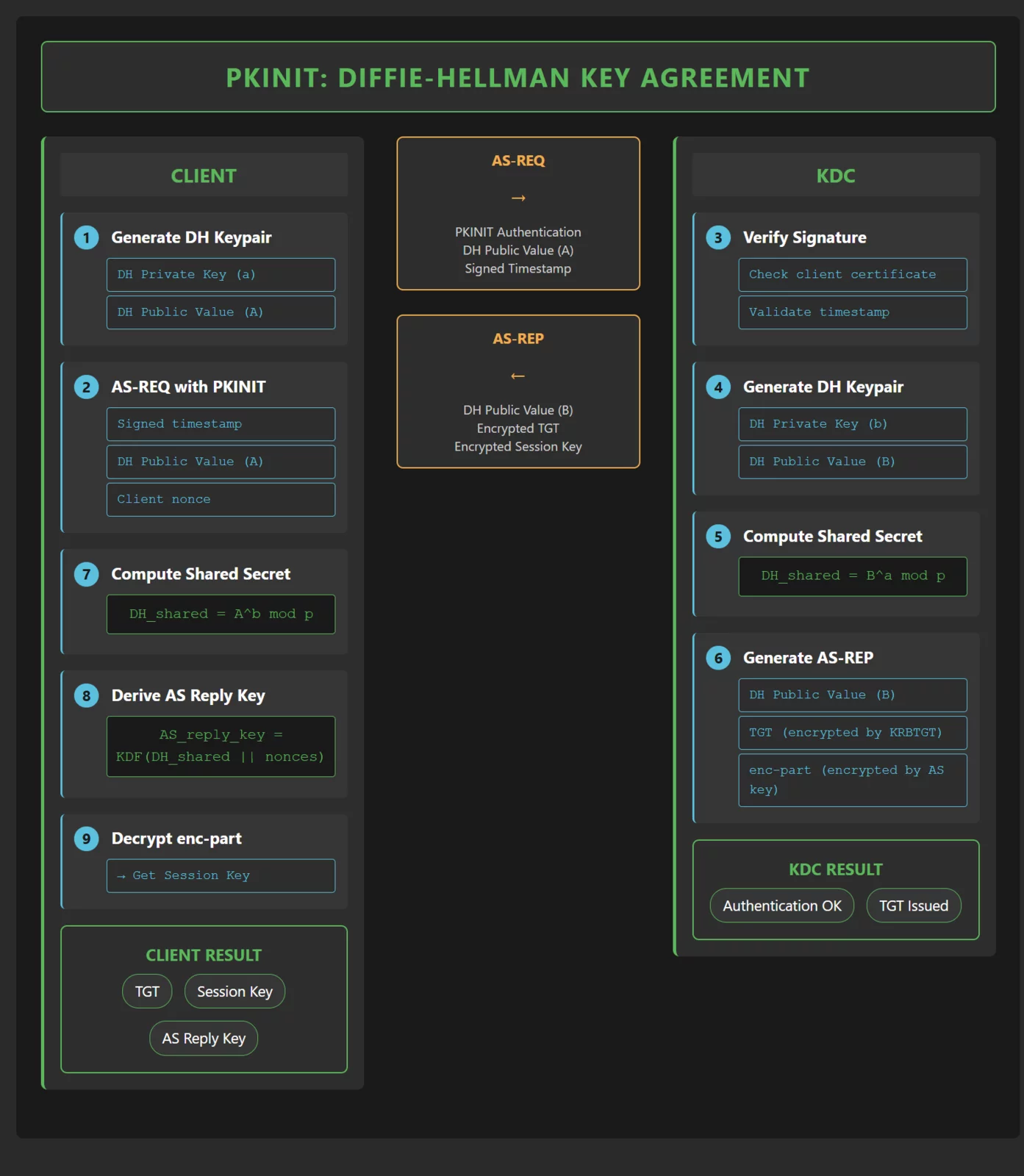 _C__Users_guest_Downloads_pkinit-dh-schema.html.webp