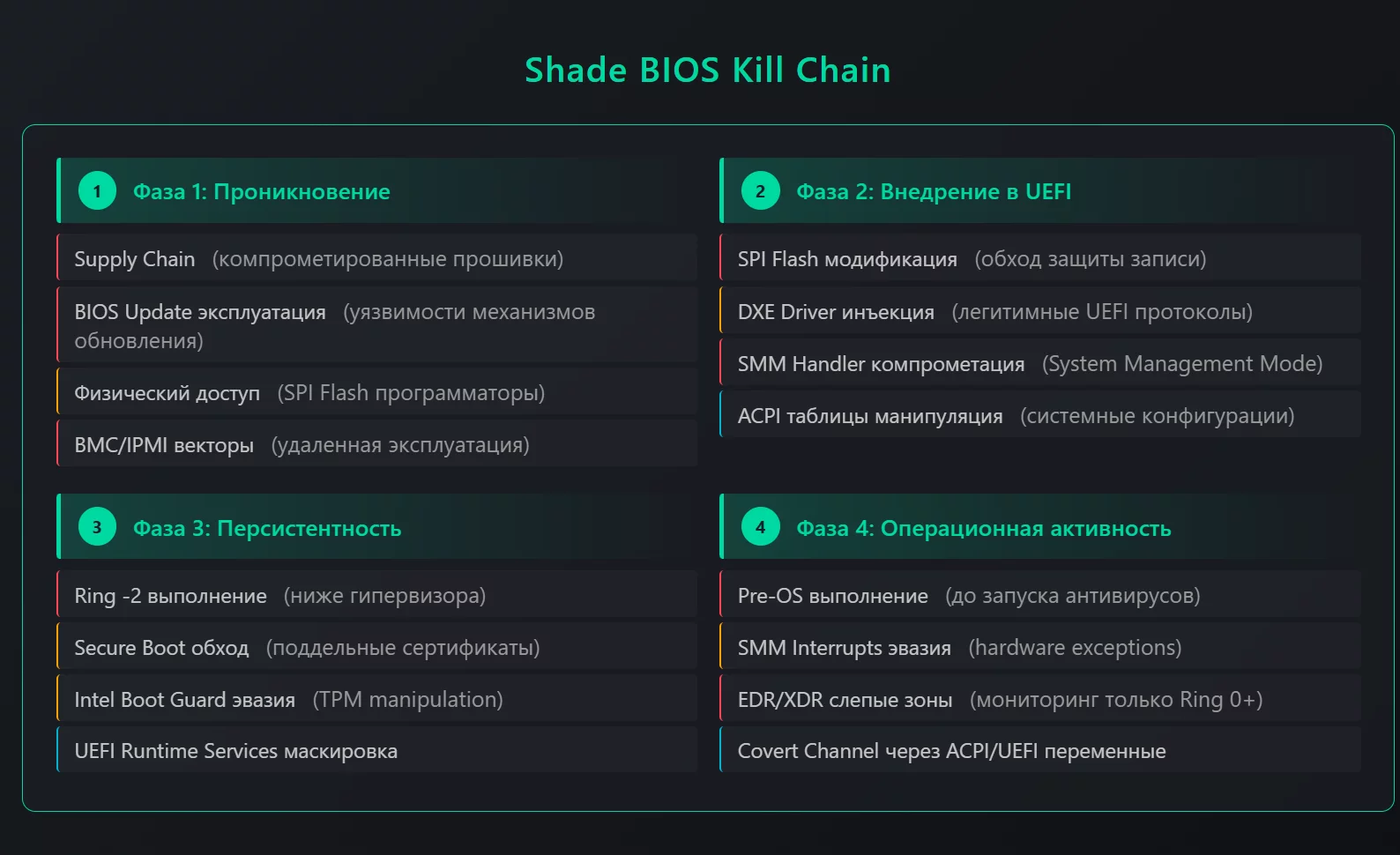 _C__Users_guest_Downloads_shade-bios-kill-chain.html.webp