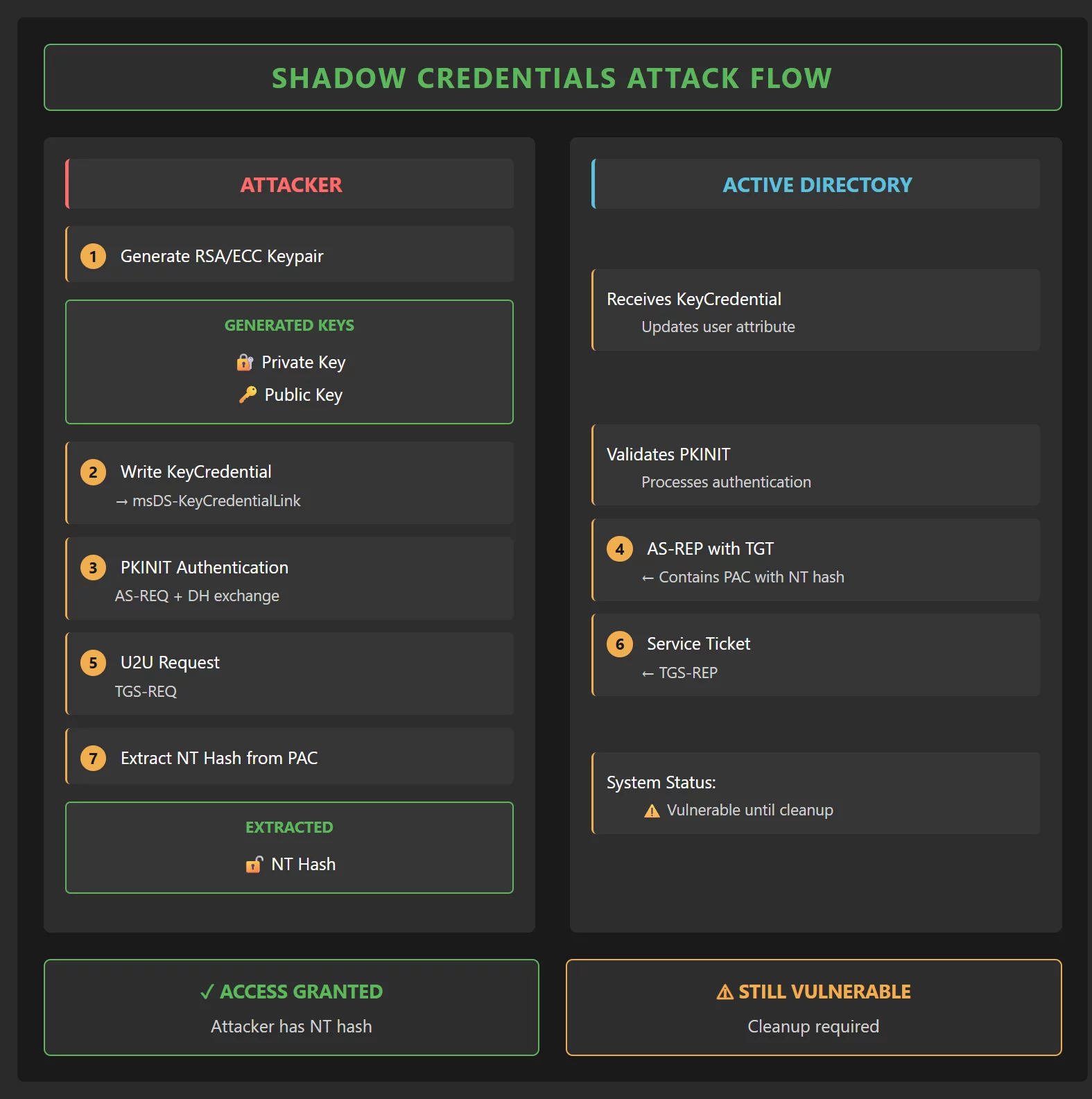 _C__Users_guest_Downloads_shadow-credentials-attack%20(1).html.webp