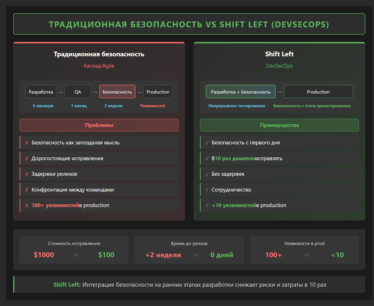 _C__Users_guest_Downloads_shift-left-comparison-fixed.html.webp