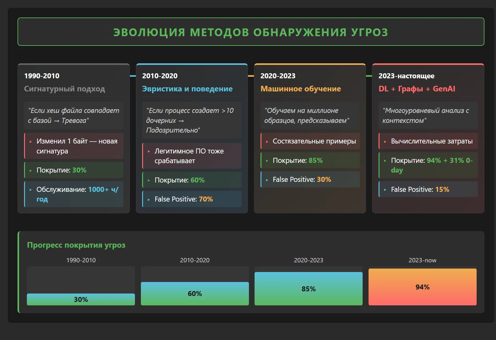 _C__Users_guest_Downloads_threat-detection-evolution.html.webp