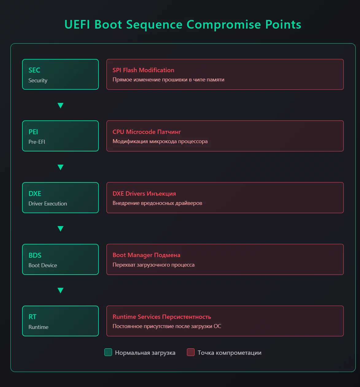 _C__Users_guest_Downloads_uefi-boot-sequence.html.webp