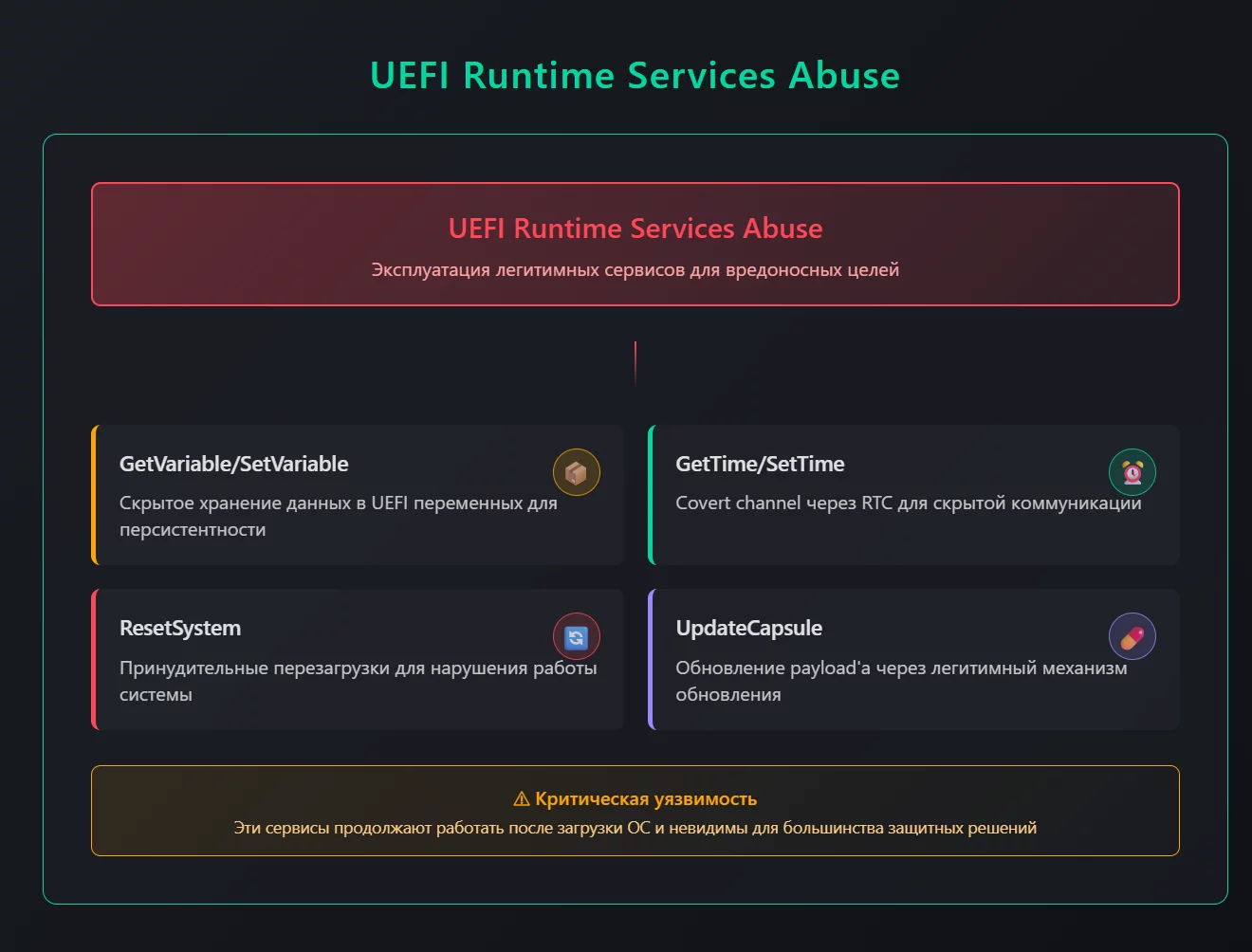 _C__Users_guest_Downloads_uefi-runtime-services-abuse.html.webp
