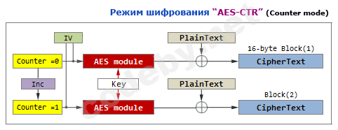 AES-CTR.png