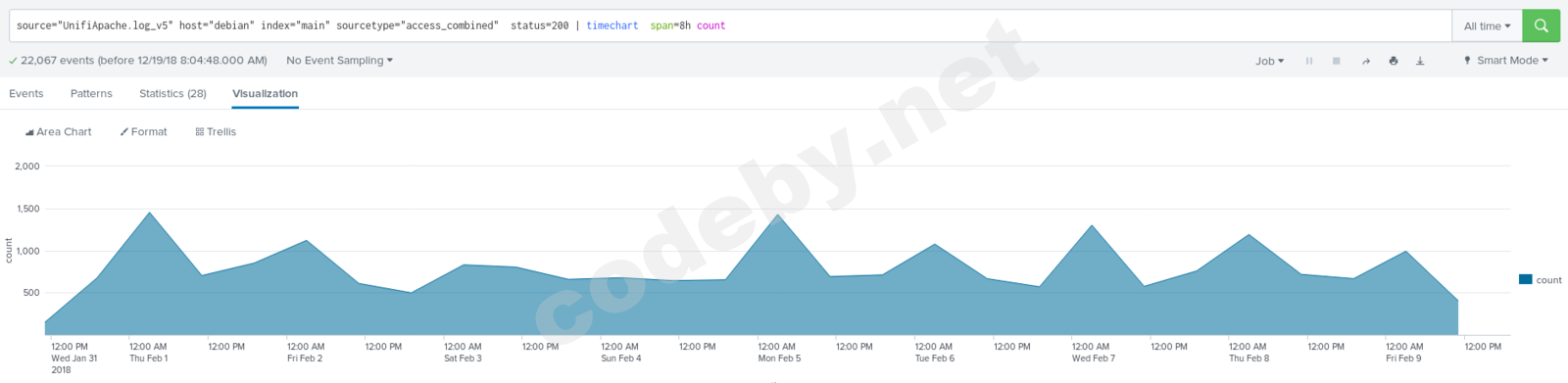 apache_timechart.png