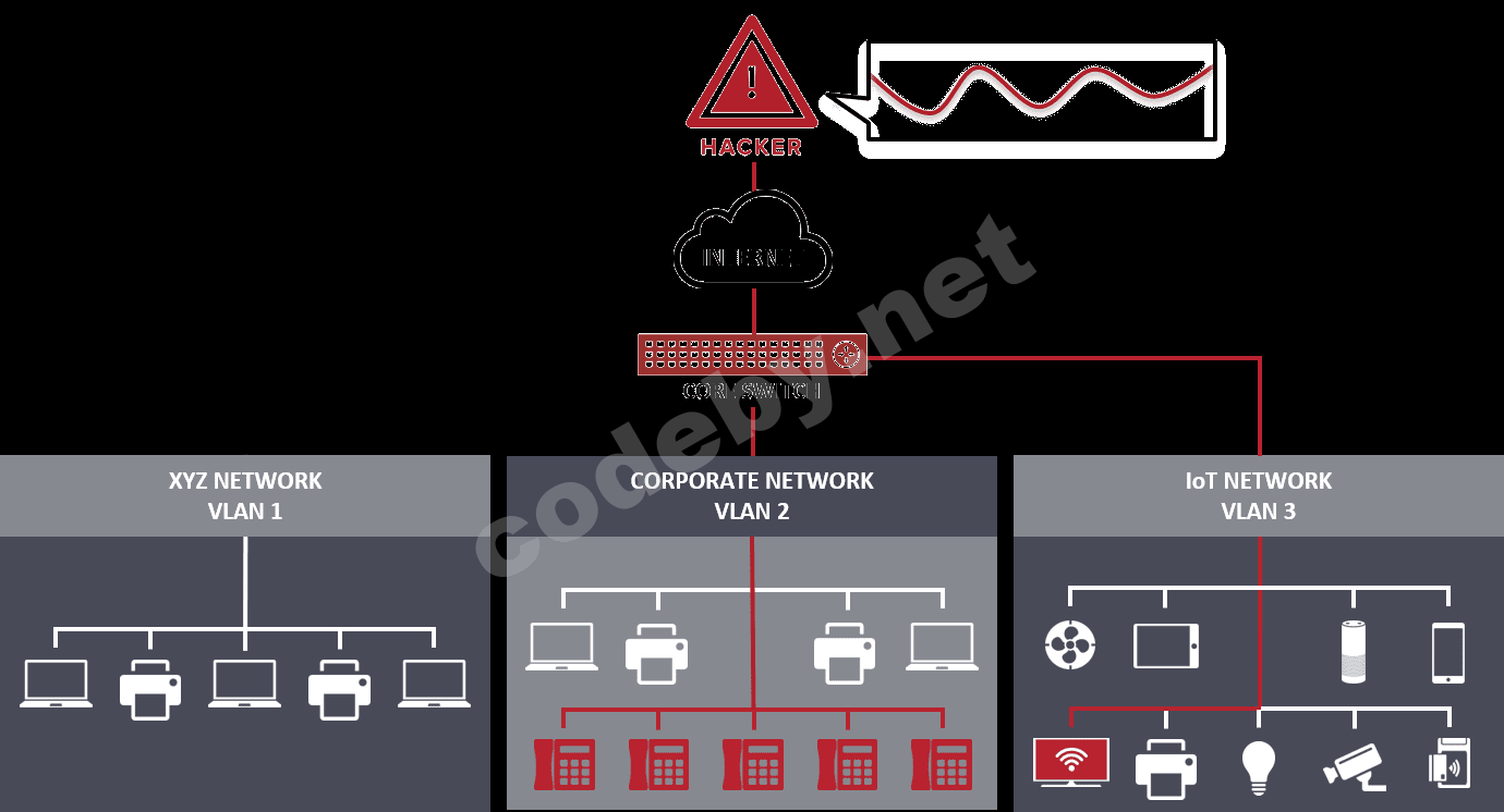 Armis-CDPwn-Hack-Diagram-IMG-20200204-1.png