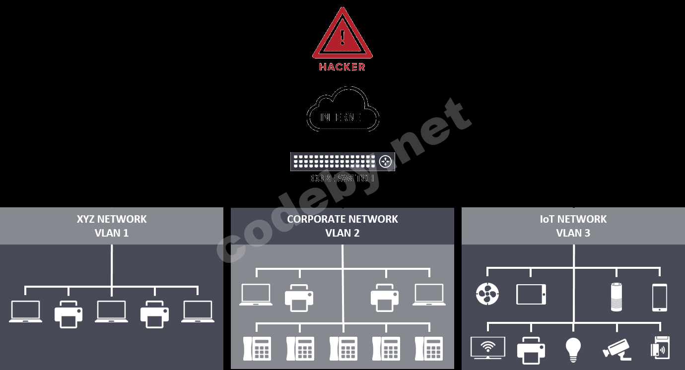 Armis-CDPwn-Segmentation-Diagram-IMG-20200204-1.png