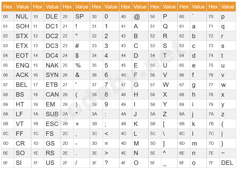 ascii-table.png