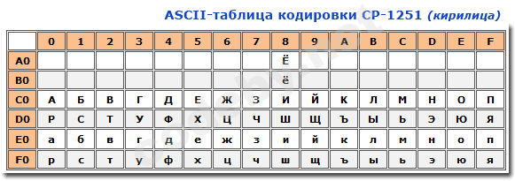 ascii_1251.png