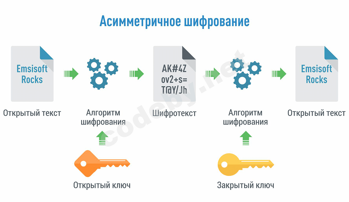 asymmetric_encryption_graphic_ru.png
