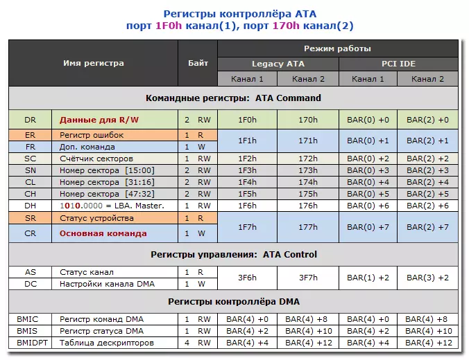 ATA_reg.webp