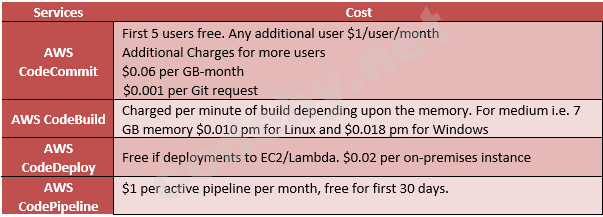 aws_pricing_table_devops.png