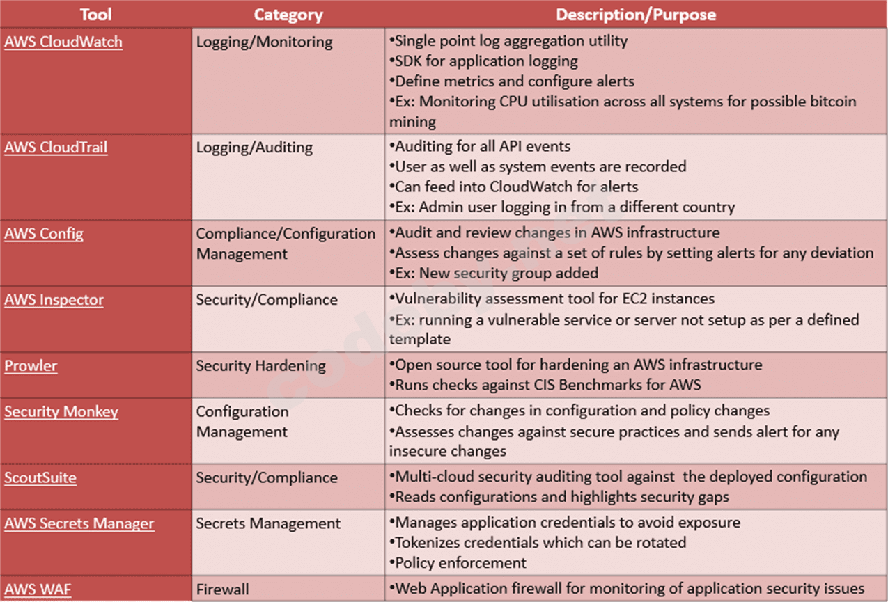 aws_security_tools_pic_table.png