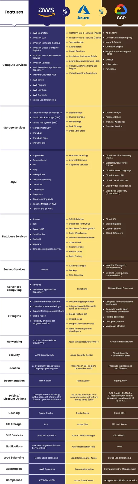 azure-vs-aws-vs-google-cloud-platforms-comparison_page-0001.webp
