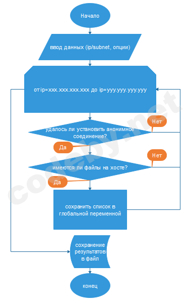 блок-схема.PNG