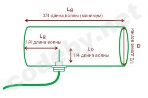cantenna10.jpg