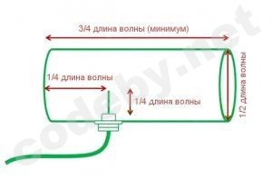cantenna6.jpg