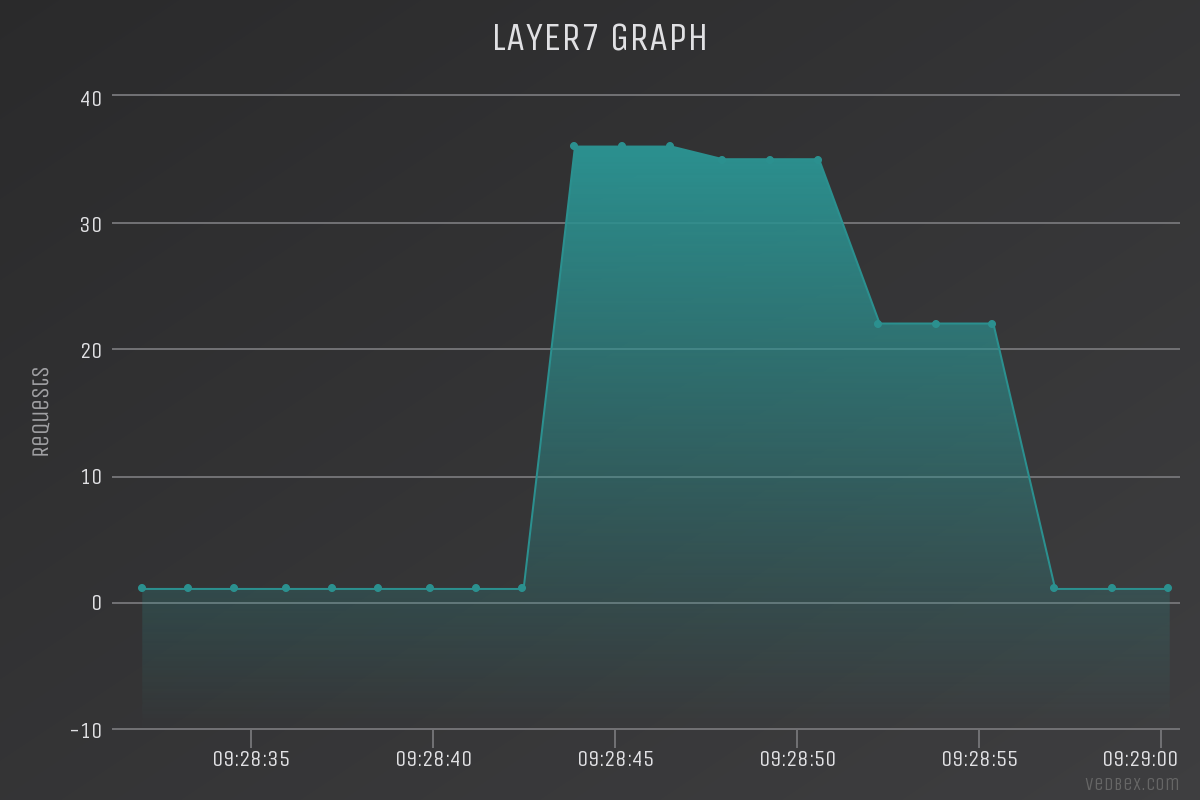 chart.png