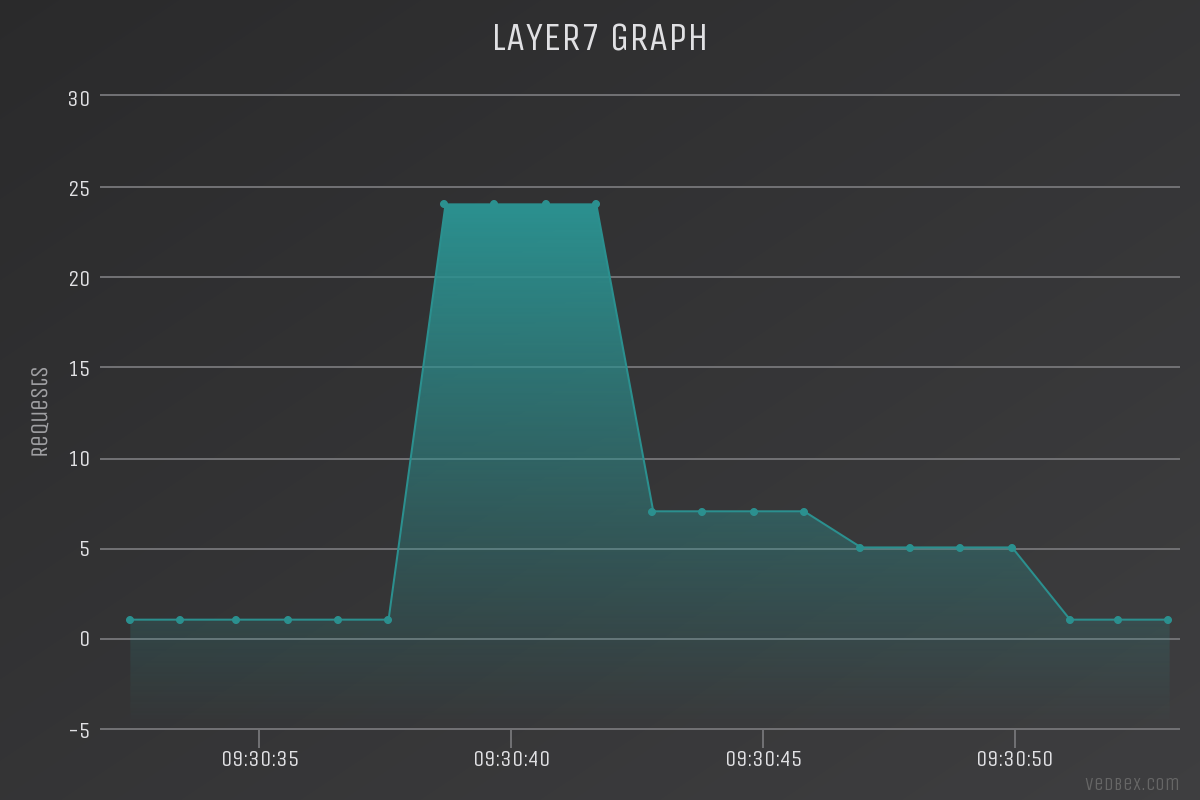 chart.png