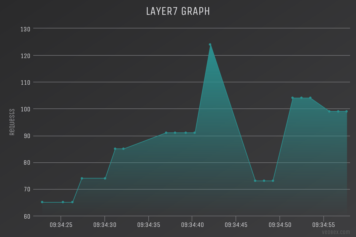 chart.png
