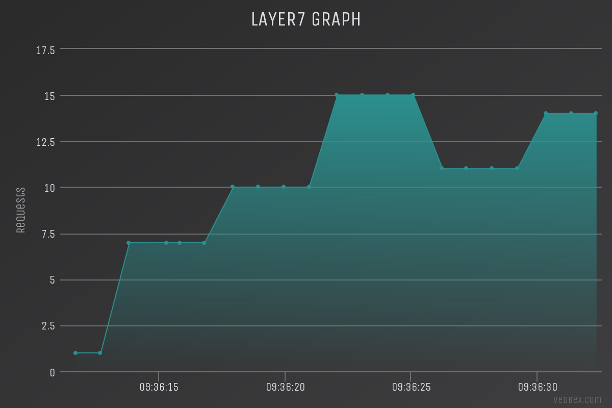 chart.png