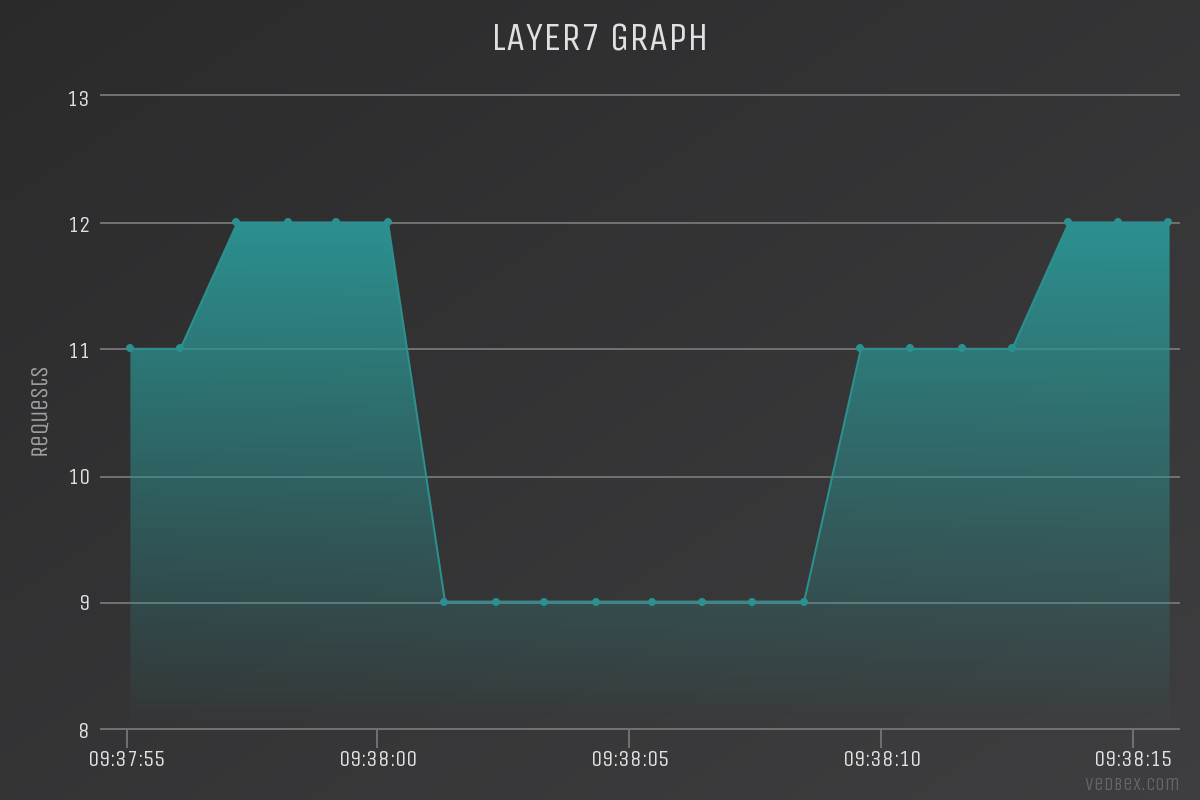 chart.png