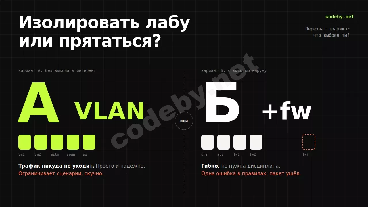 codeby_isolation.webp