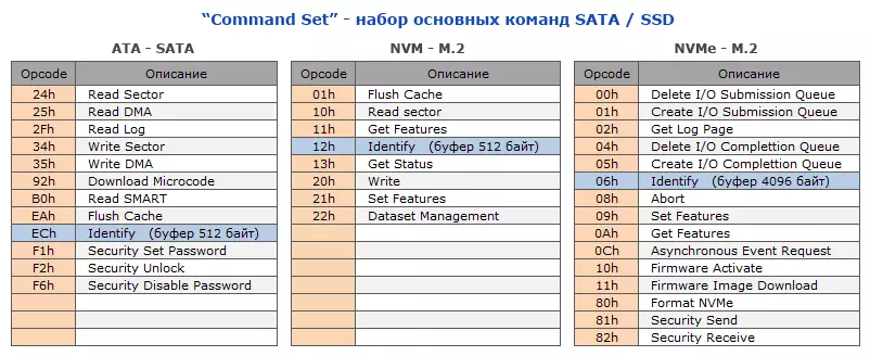 Command-Set.webp